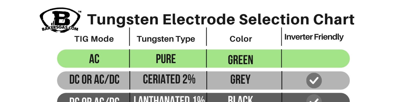 Baker's Gas Baker's Gas Electrode Selection Chart